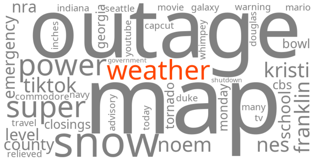 weather