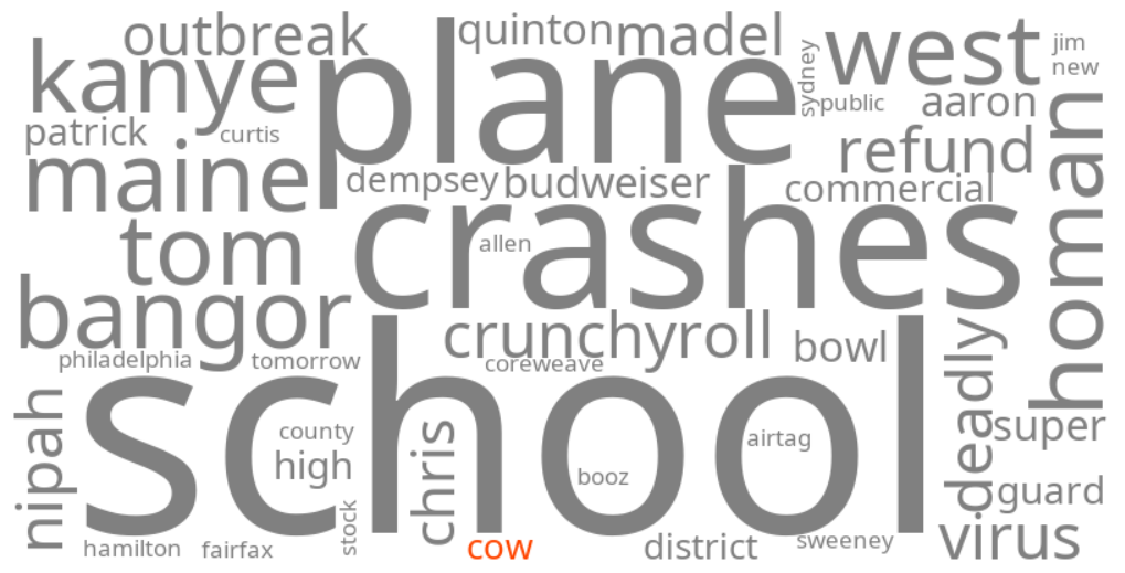 cow