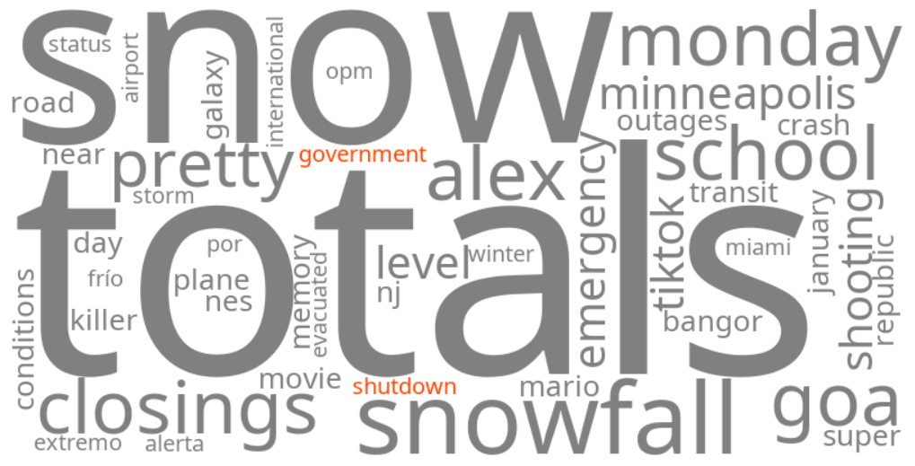 government shutdown 2026