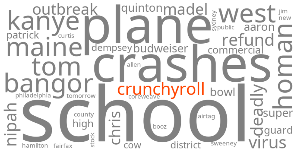is crunchyroll down