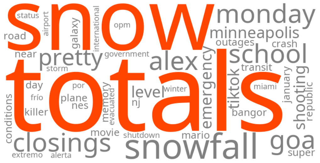 snow totals