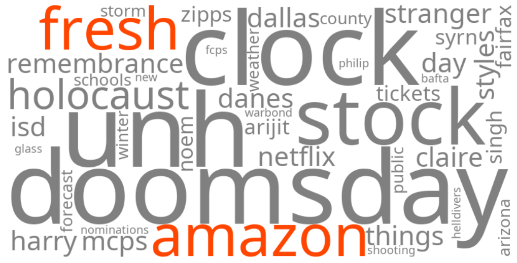 amazon fresh