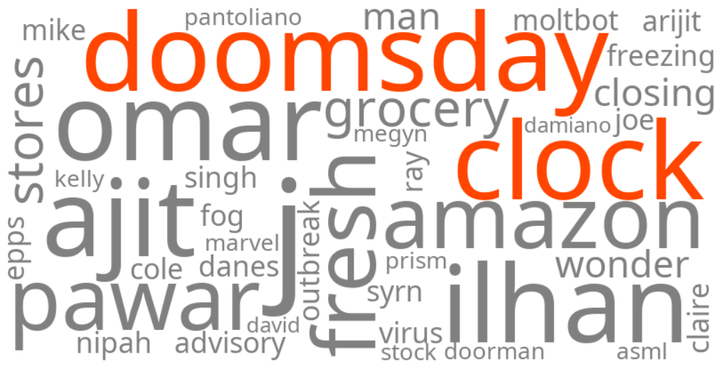 doomsday clock