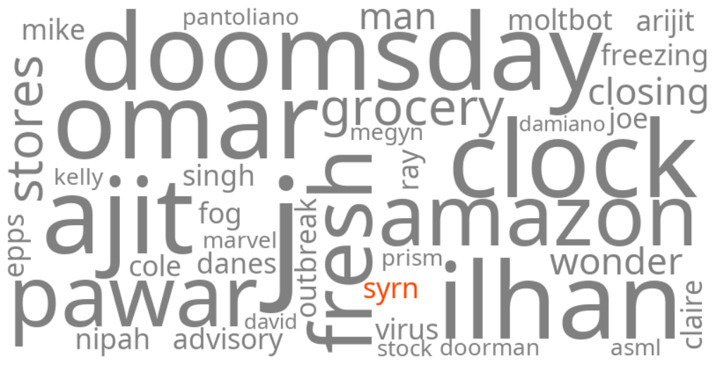 syrn