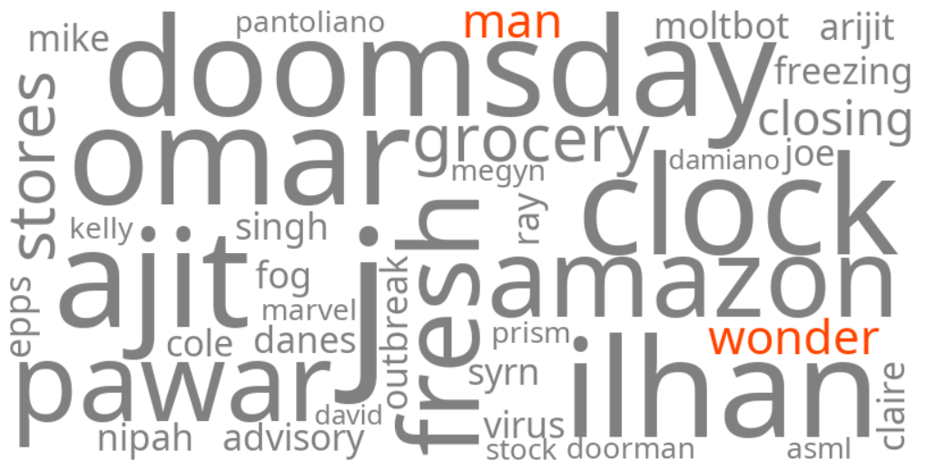 wonder man