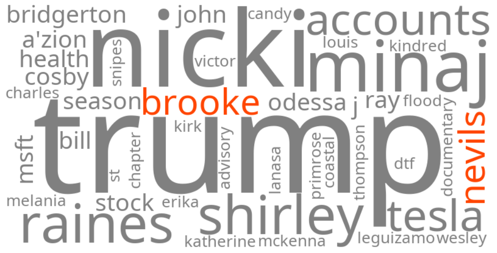 brooke nevils