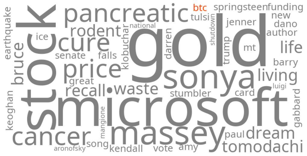 btc