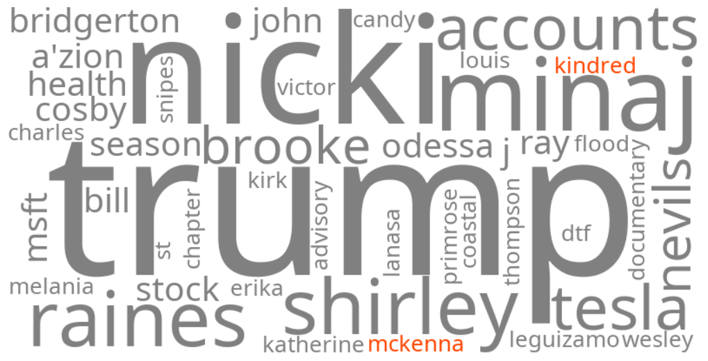 mckenna kindred