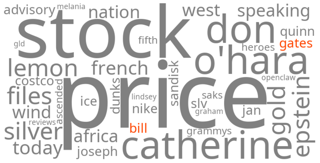 bill gates