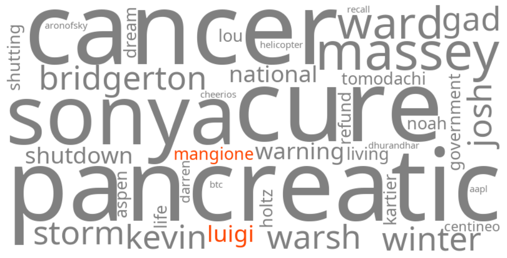 luigi mangione