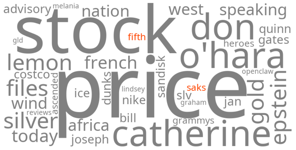 saks off fifth