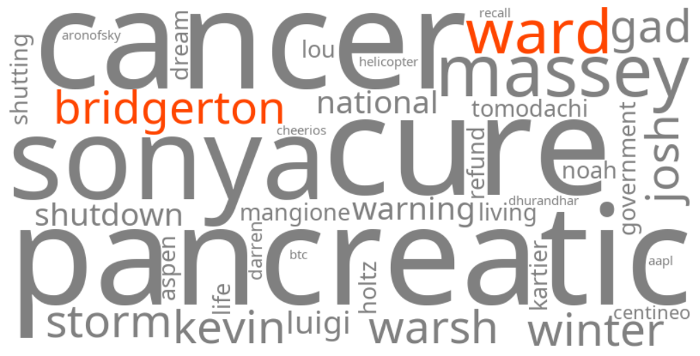 what is a ward in bridgerton