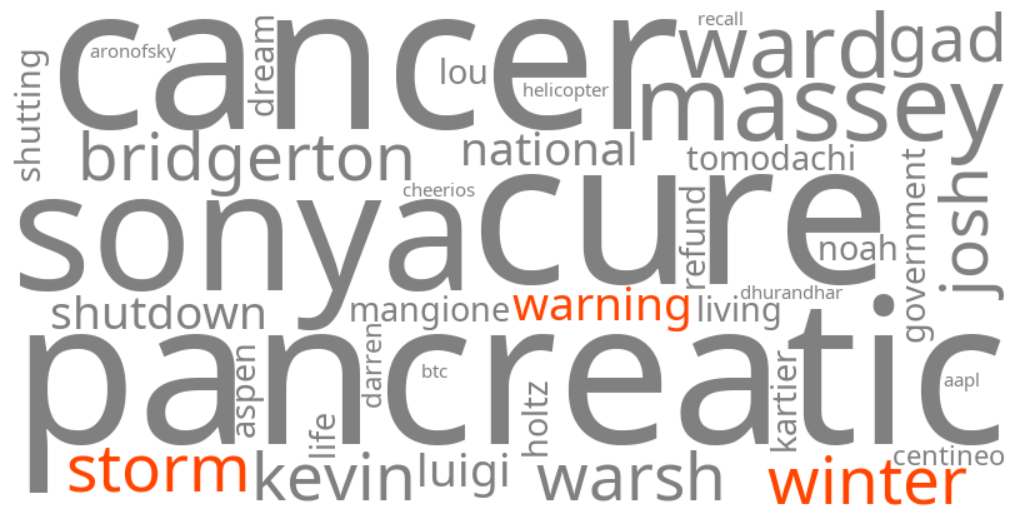 winter storm warning