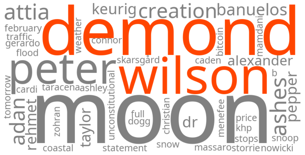 demond wilson