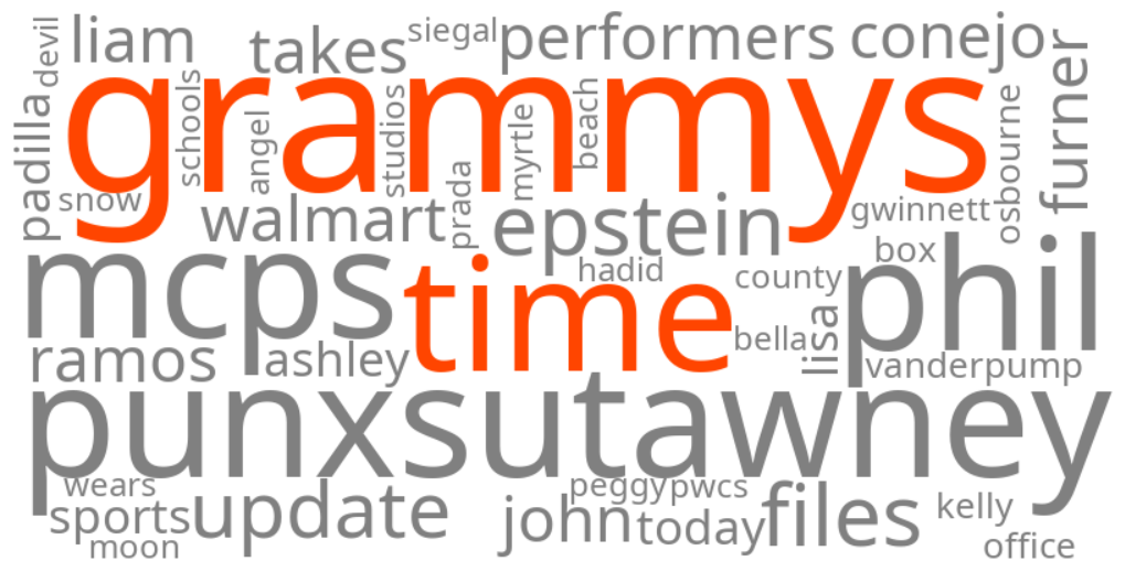grammys 2026 time