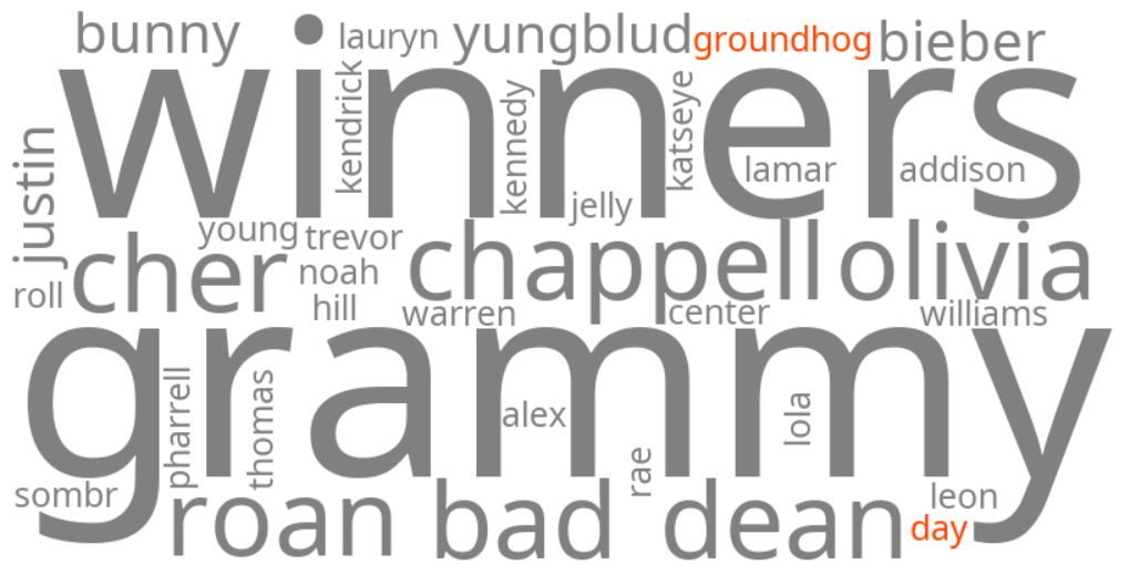groundhog day