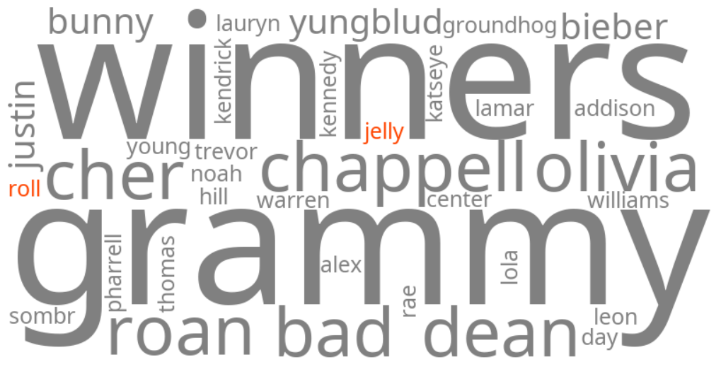 jelly roll