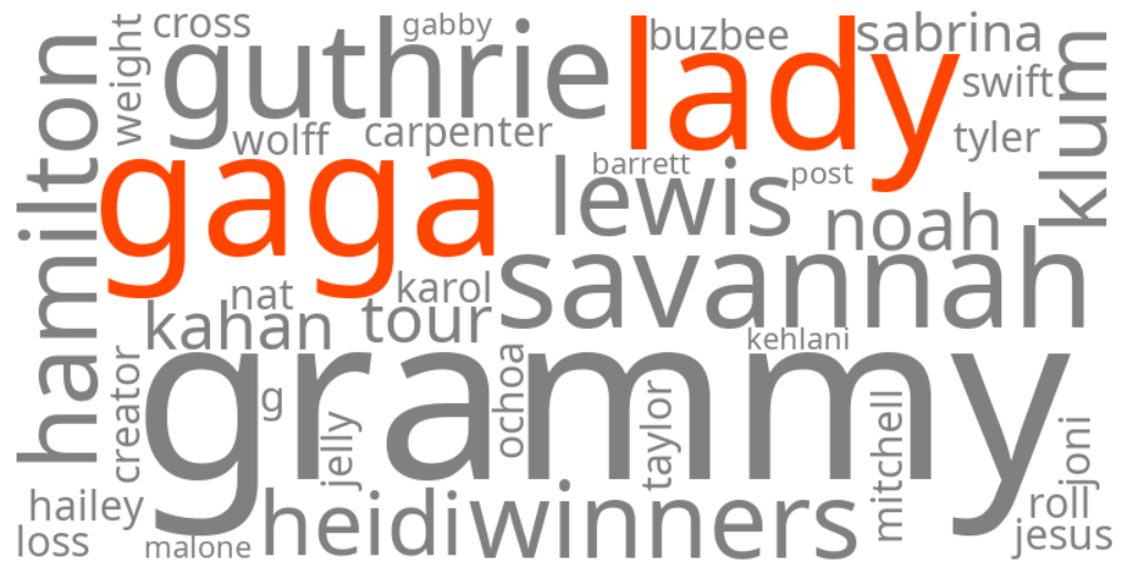 lady gaga grammys