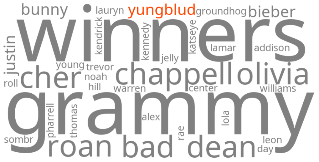 yungblud