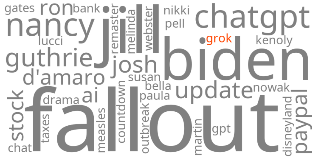 grok