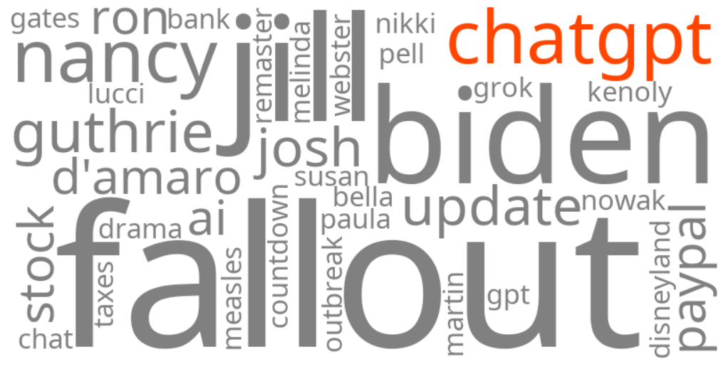 is chatgpt down