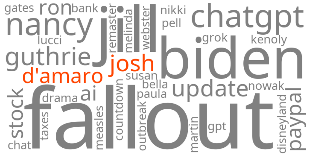 josh d'amaro
