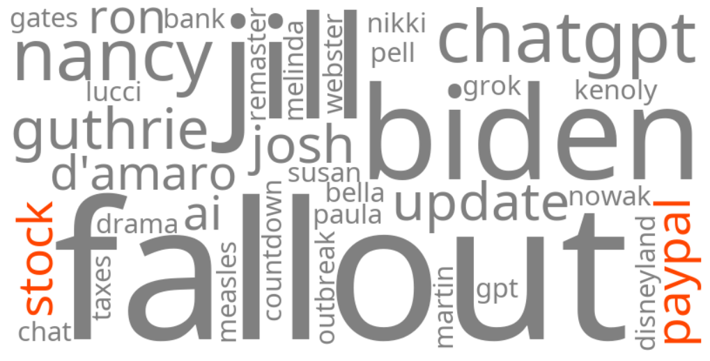 paypal stock