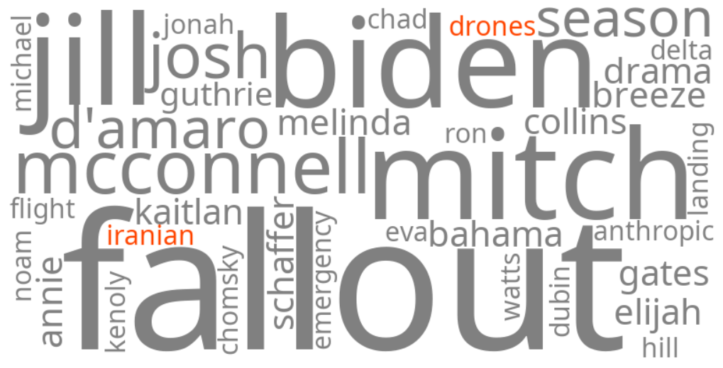 iranian drones