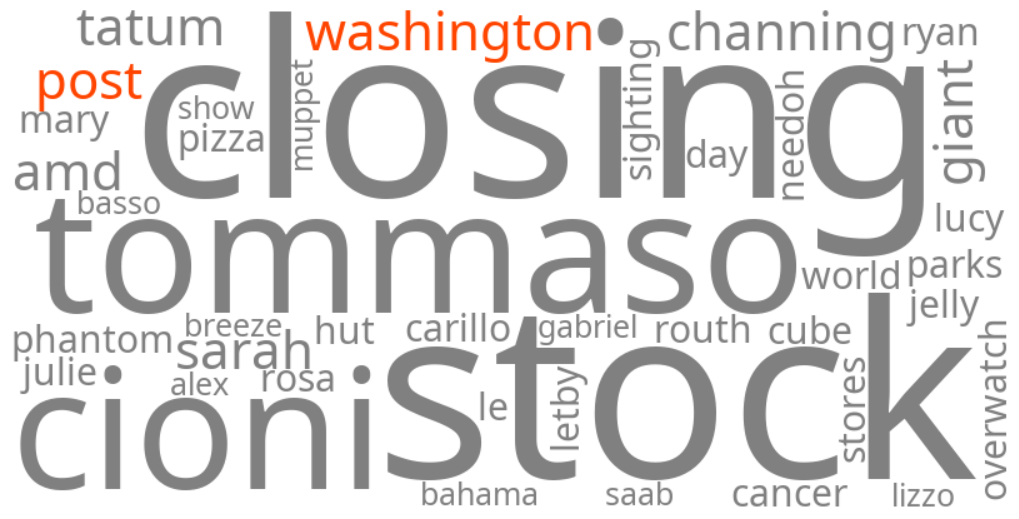 washington post