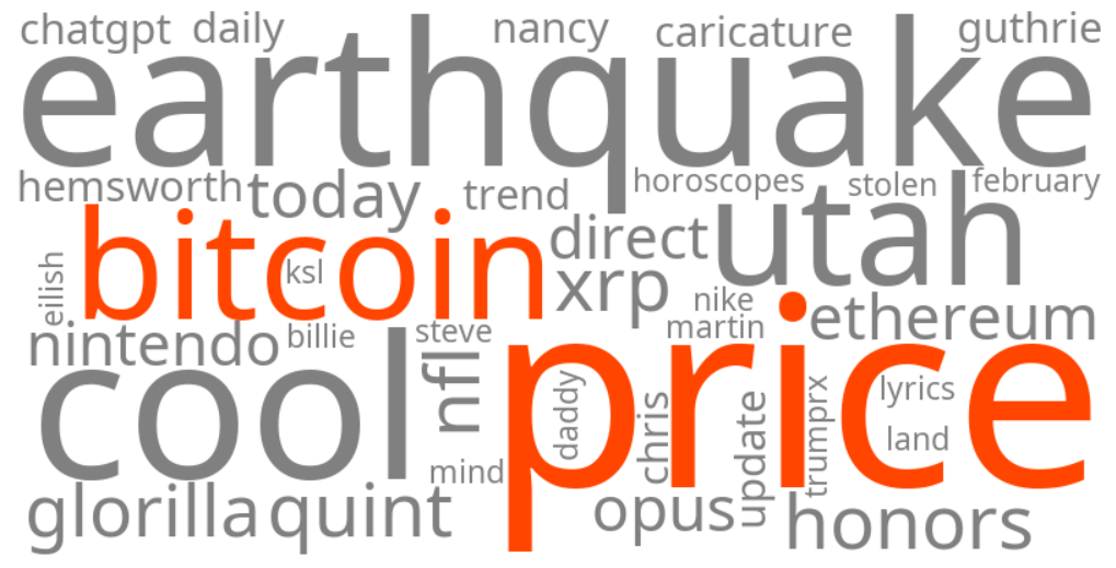 bitcoin price