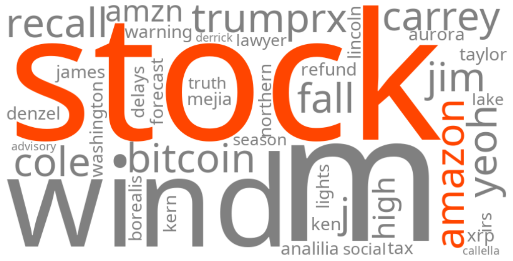 amazon stock