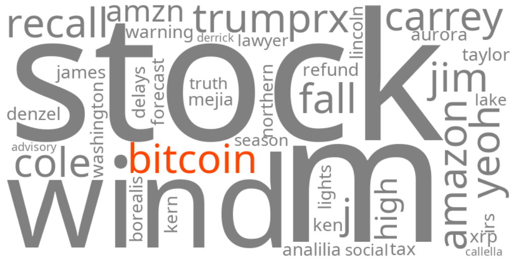 bitcoin