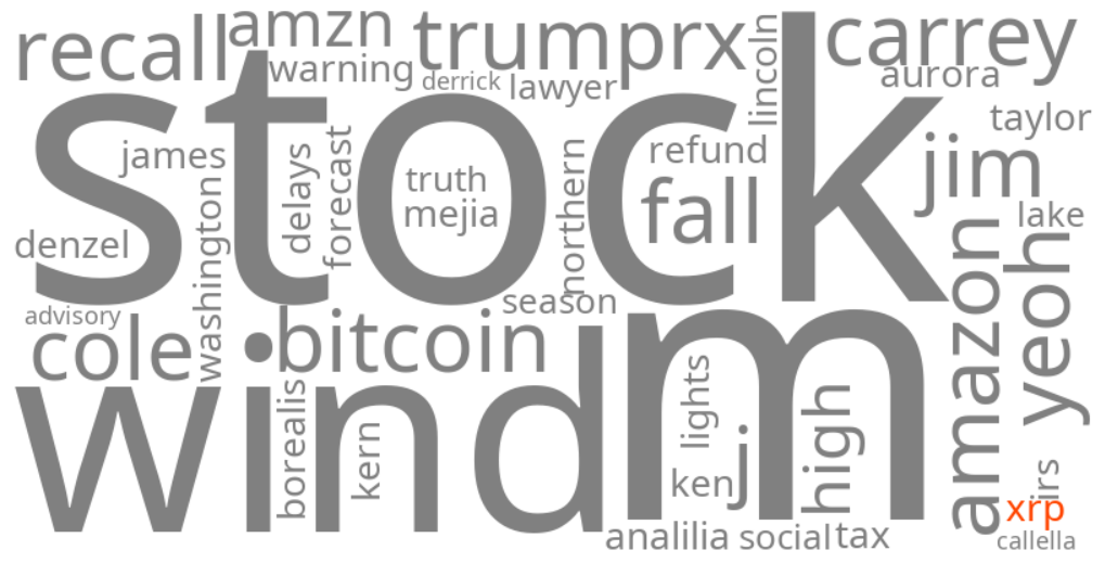 xrp