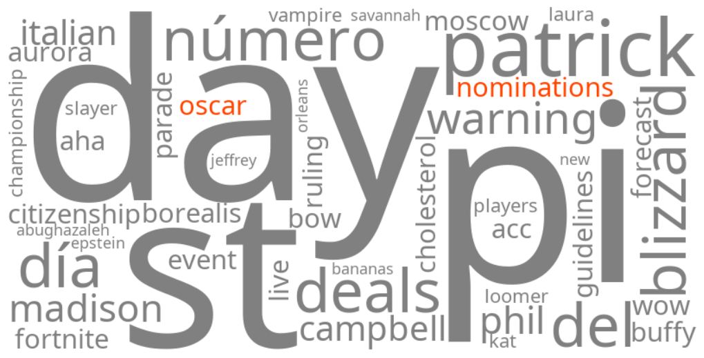 oscar nominations 2026