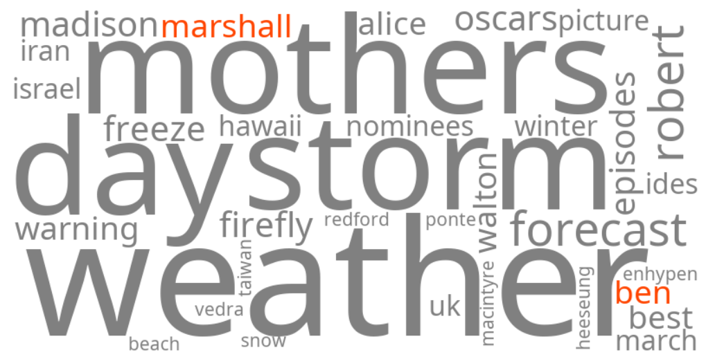 ben marshall