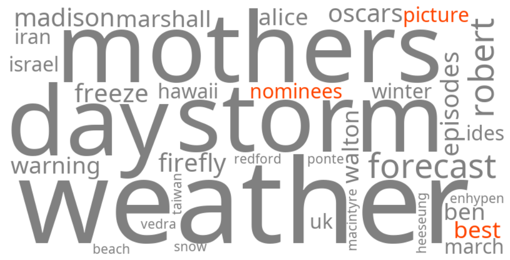 best picture nominees