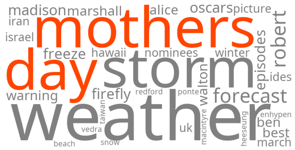 mothers day