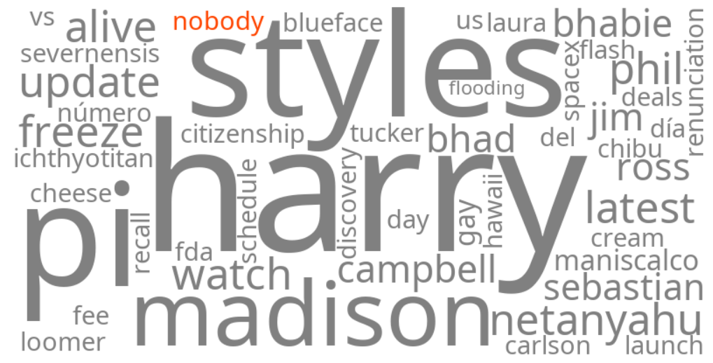 nobody