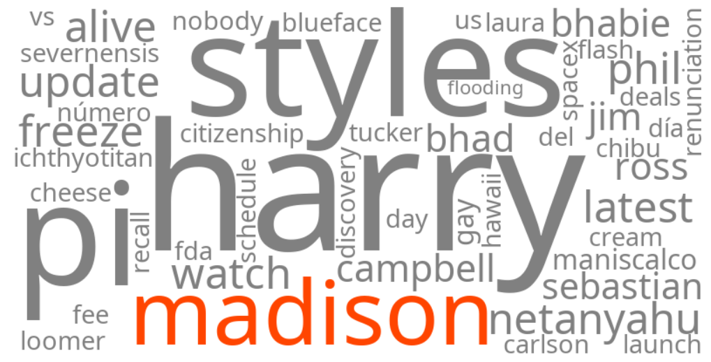 the madison