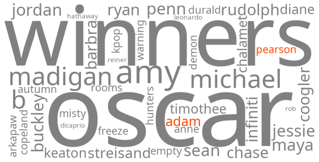adam pearson