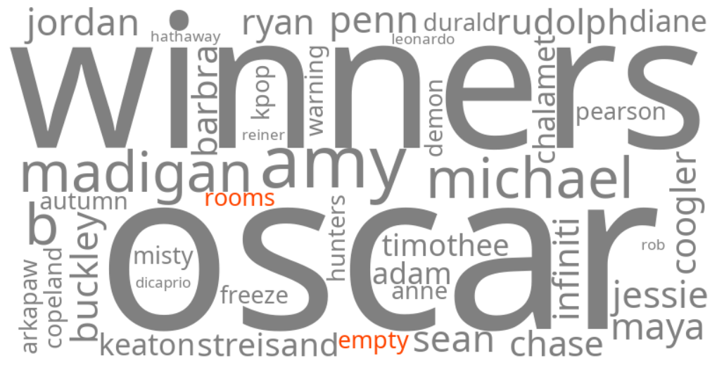 all the empty rooms