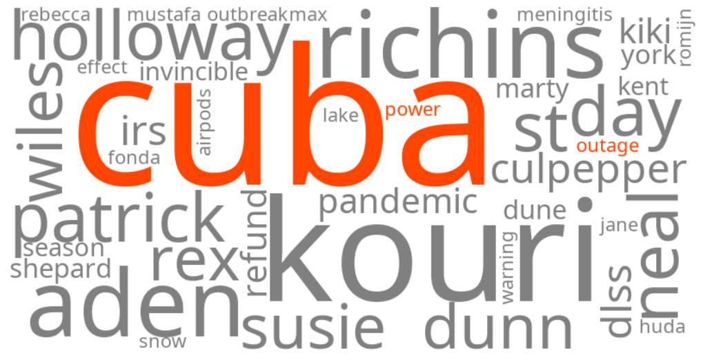 cuba power outage