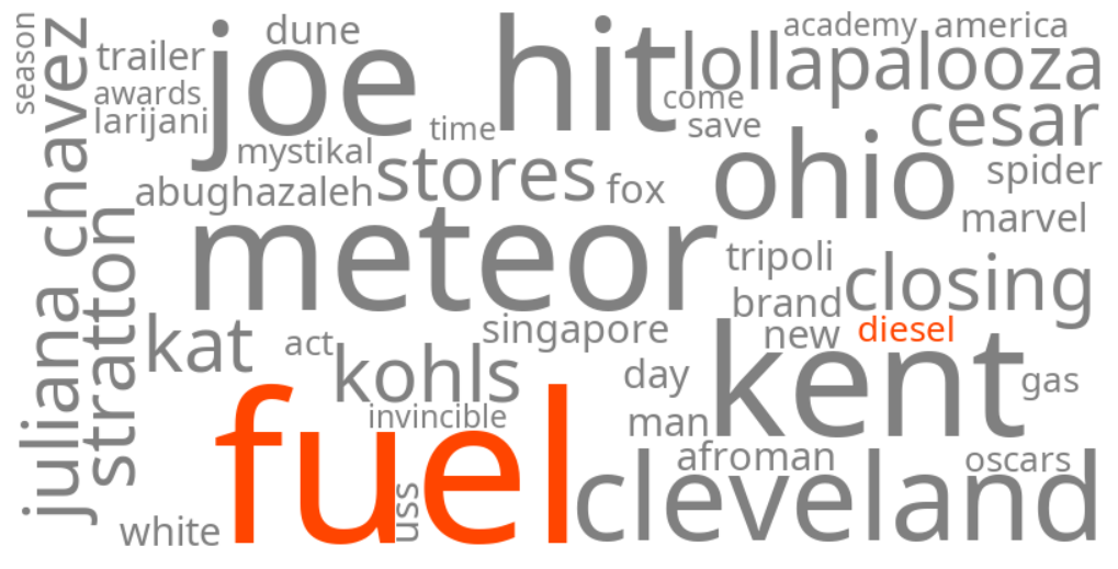 diesel fuel