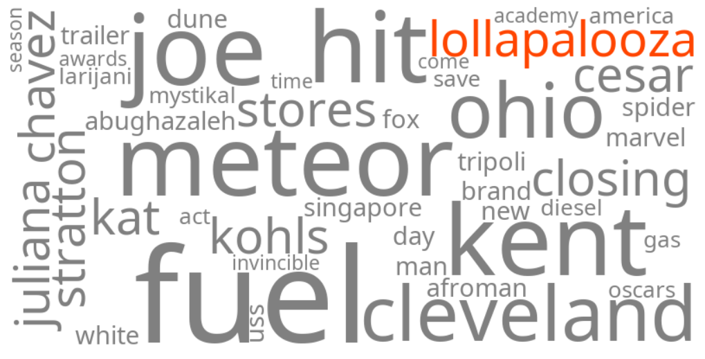 lollapalooza 2026