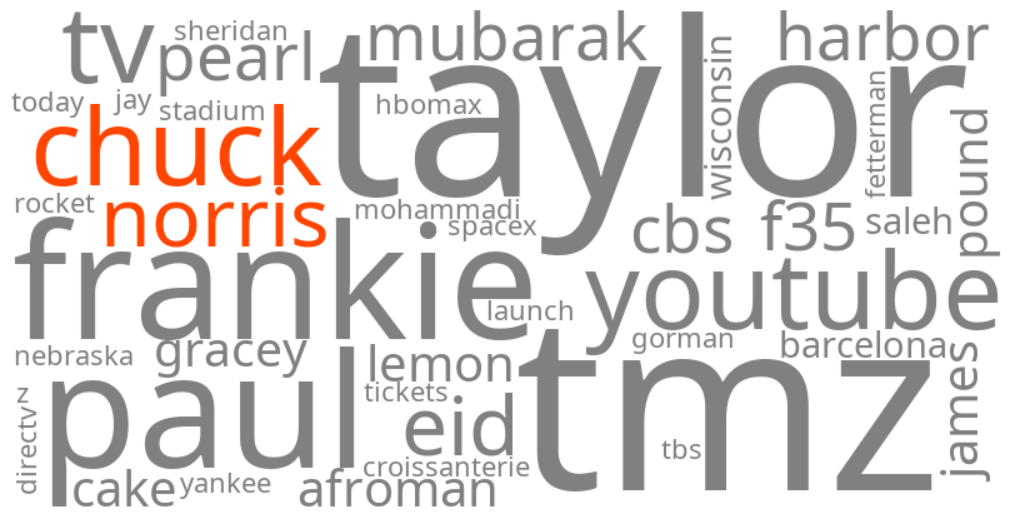 chuck norris