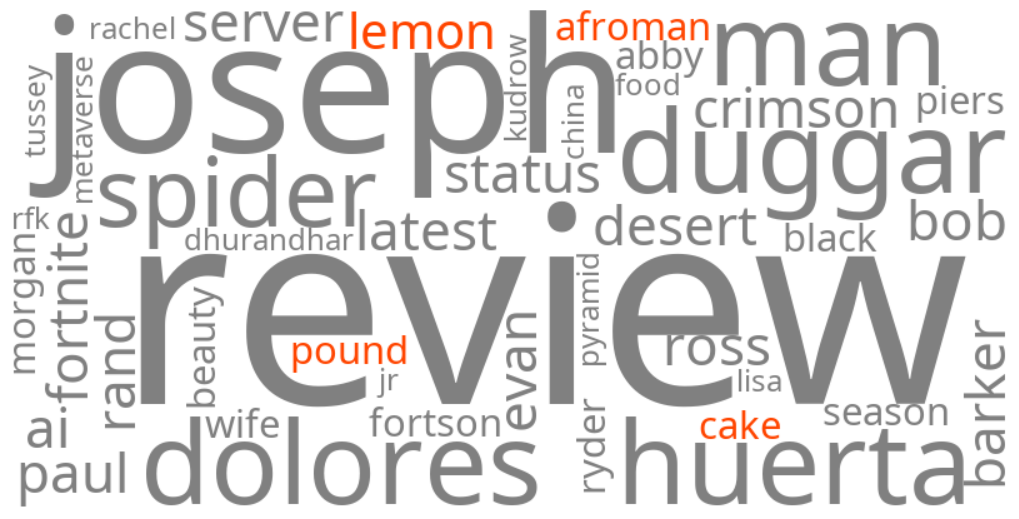 lemon pound cake afroman