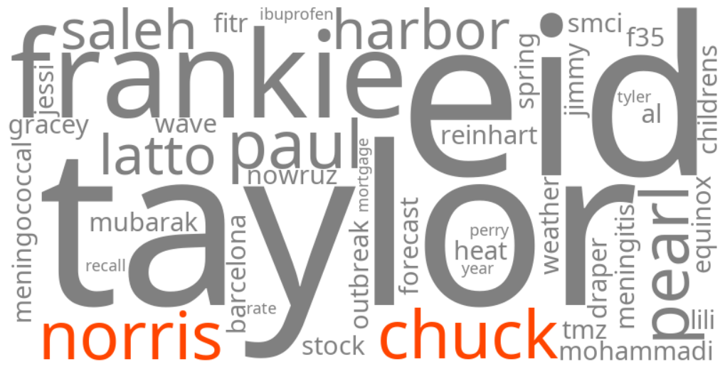 chuck norris