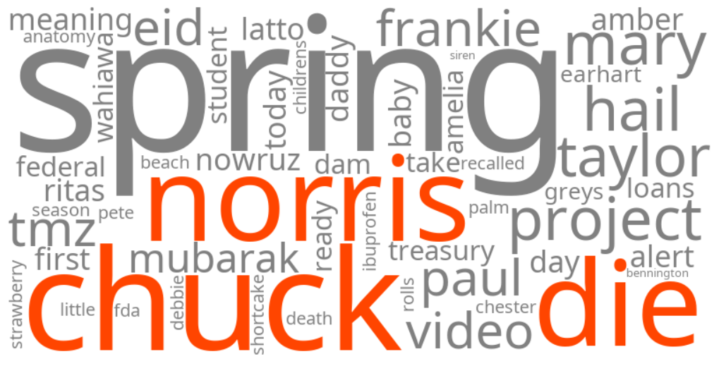 did chuck norris die