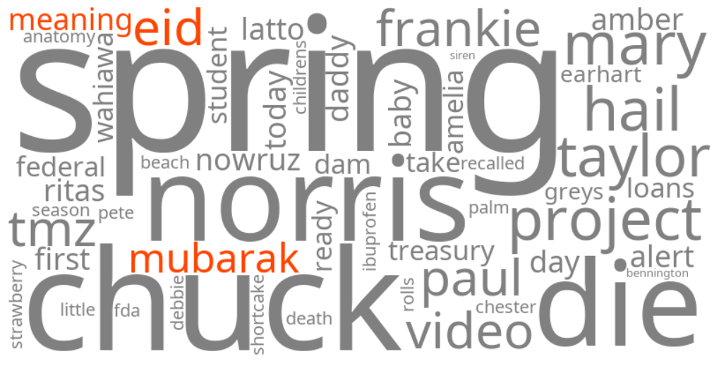 eid mubarak meaning