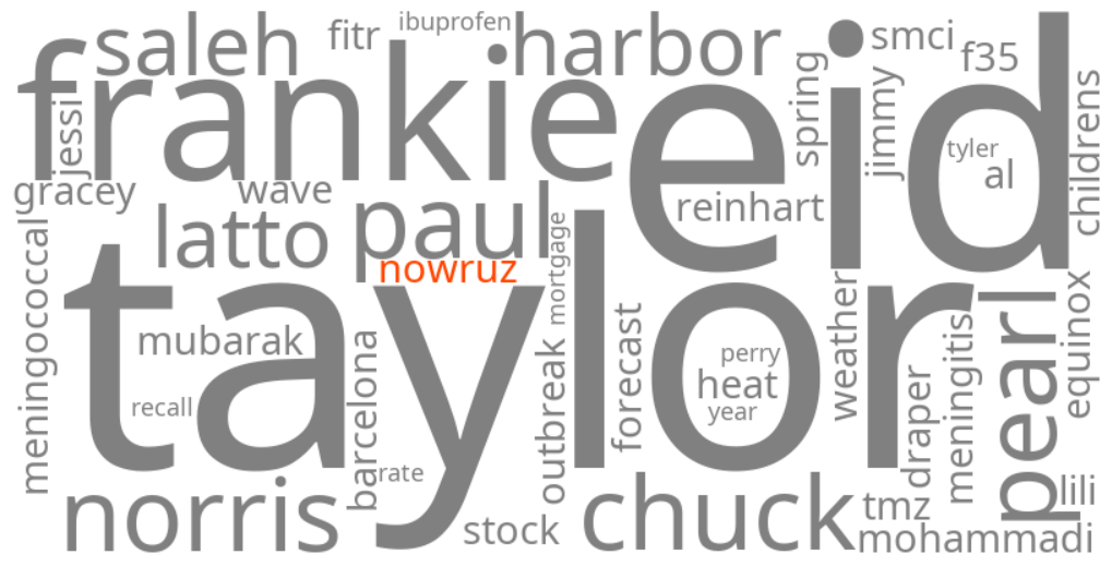nowruz 2026